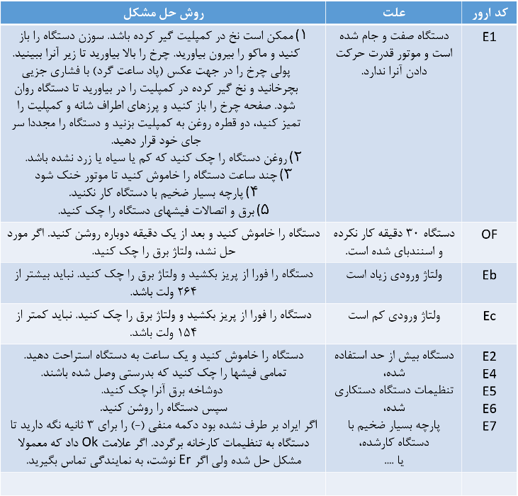 عیب یابی راسته دوز جک